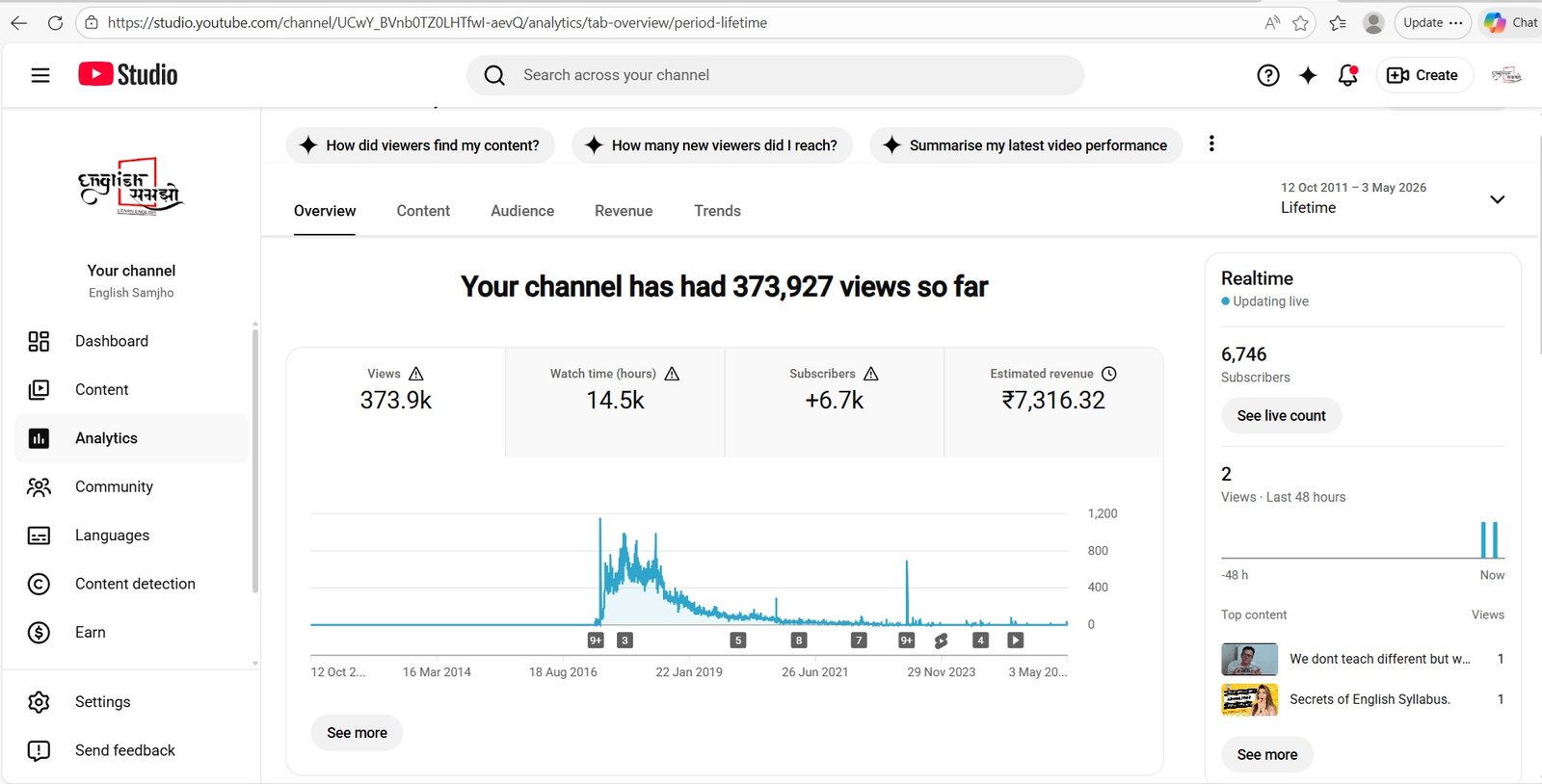 Utthan Foundation digital content reach analytics